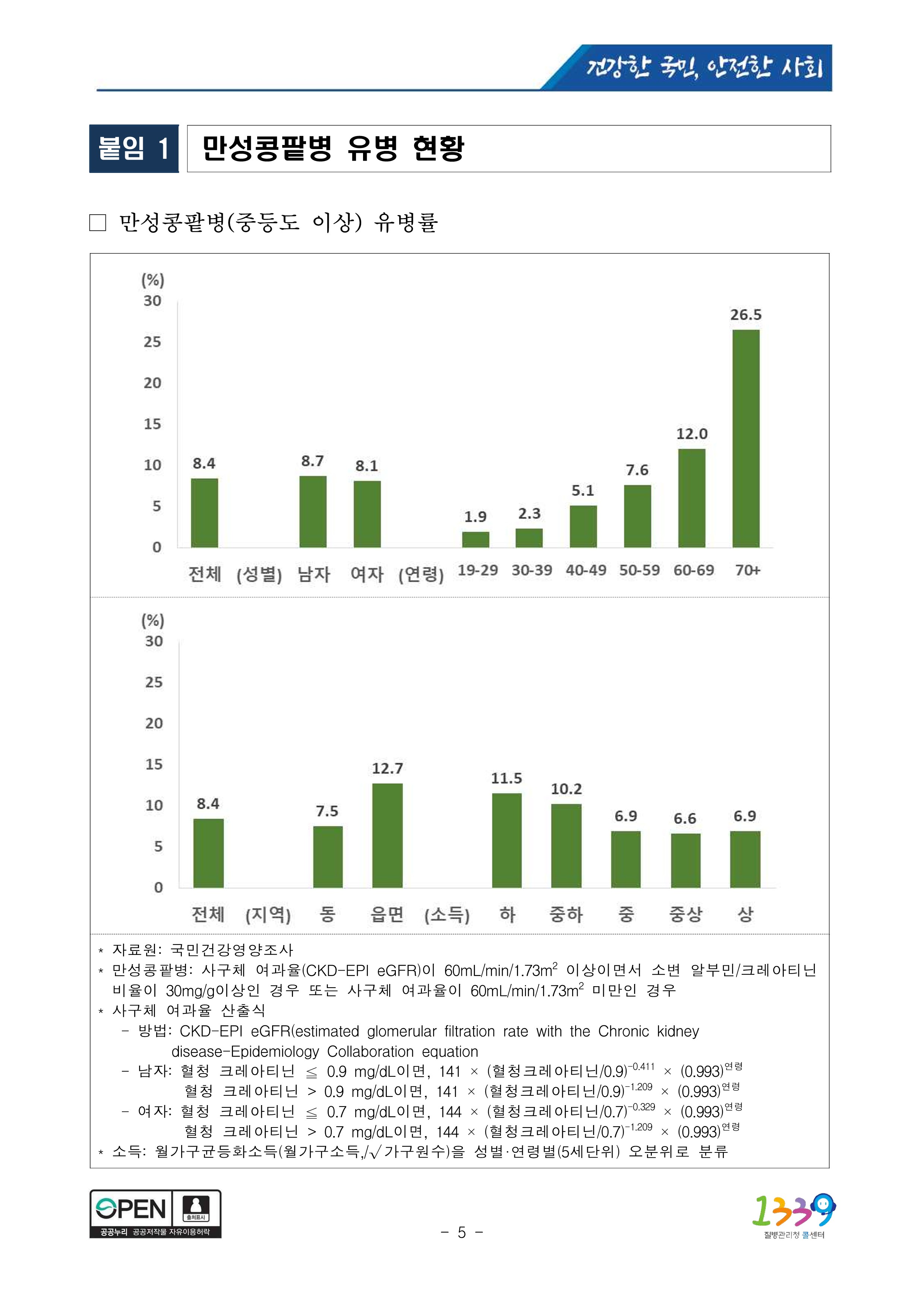 [3월9일조간] 만성콩팥병 환자·진료비 10년 사이 두 배 증가_5.jpg